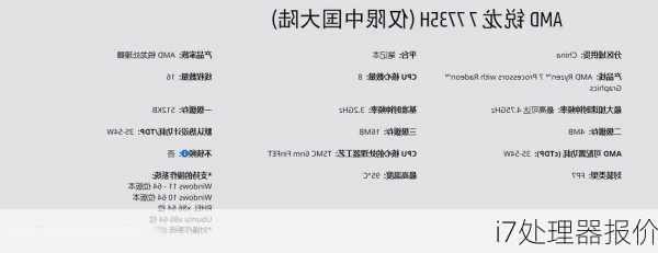 i7处理器报价-第2张图片-模头数码科技网