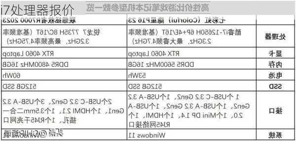 i7处理器报价-第1张图片-模头数码科技网