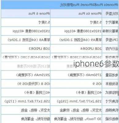 iphone6参数-第3张图片-模头数码科技网