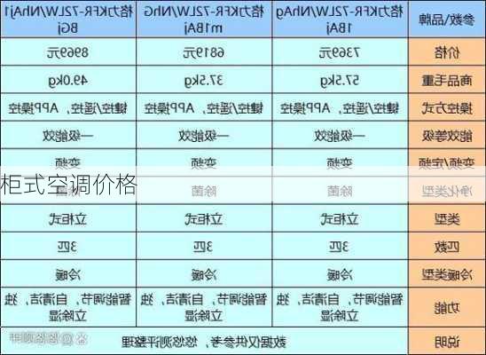 柜式空调价格-第3张图片-模头数码科技网