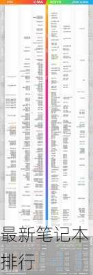 最新笔记本排行-第3张图片-模头数码科技网