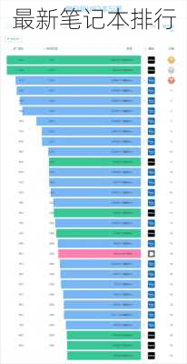 最新笔记本排行-第2张图片-模头数码科技网