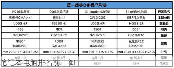 笔记本电脑排名前十御-第3张图片-模头数码科技网