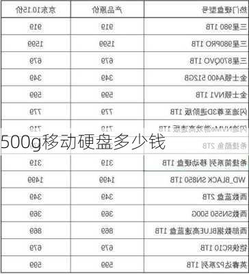 500g移动硬盘多少钱-第2张图片-模头数码科技网