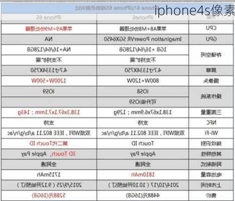 iphone4s像素-第1张图片-模头数码科技网