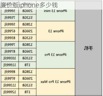 廉价版iphone多少钱-第2张图片-模头数码科技网