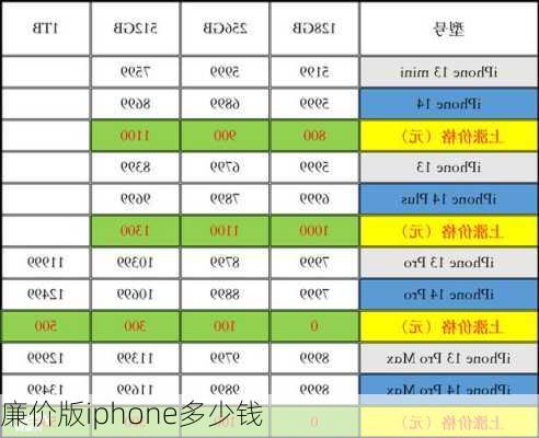 廉价版iphone多少钱-第3张图片-模头数码科技网