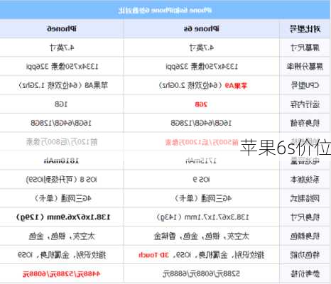 苹果6s价位-第2张图片-模头数码科技网