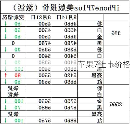 苹果7上市价格-第1张图片-模头数码科技网