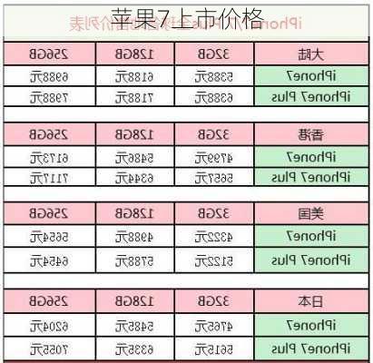 苹果7上市价格-第3张图片-模头数码科技网