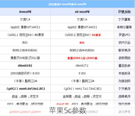 苹果5c参数-第2张图片-模头数码科技网