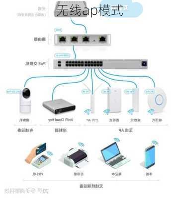 无线ap模式