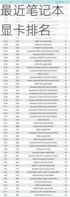 最近笔记本显卡排名-第3张图片-模头数码科技网
