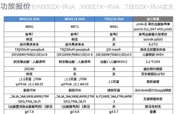 功放报价-第2张图片-模头数码科技网