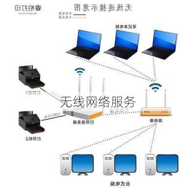 无线网络服务-第1张图片-模头数码科技网