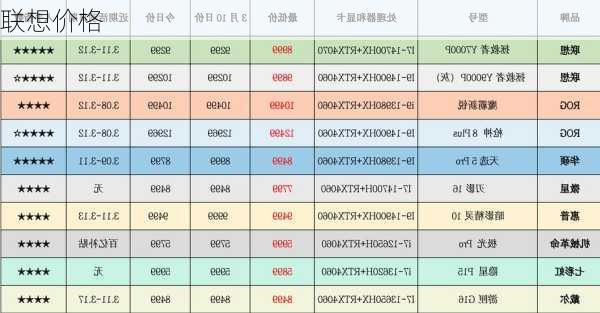 联想价格-第1张图片-模头数码科技网