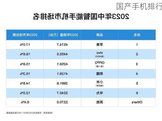 国产手机排行-第2张图片-模头数码科技网