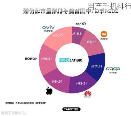 国产手机排行-第3张图片-模头数码科技网