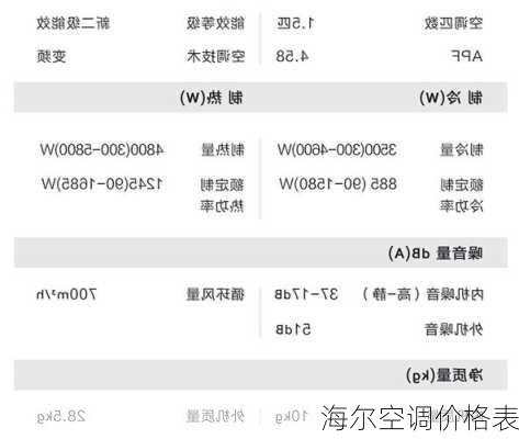 海尔空调价格表-第3张图片-模头数码科技网