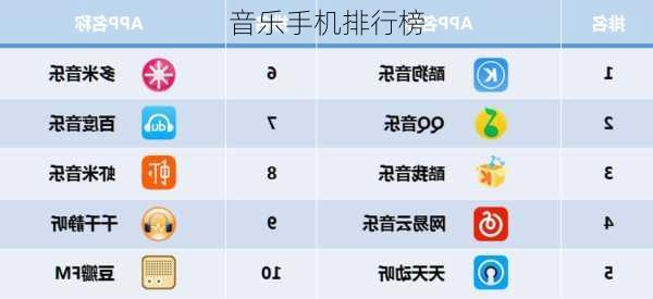 音乐手机排行榜-第1张图片-模头数码科技网