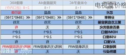 电视盒价格-第1张图片-模头数码科技网