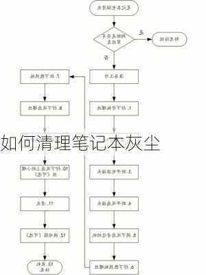 如何清理笔记本灰尘-第2张图片-模头数码科技网