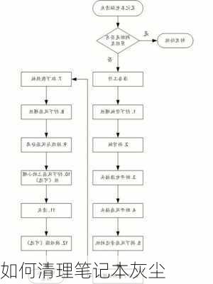 如何清理笔记本灰尘-第3张图片-模头数码科技网