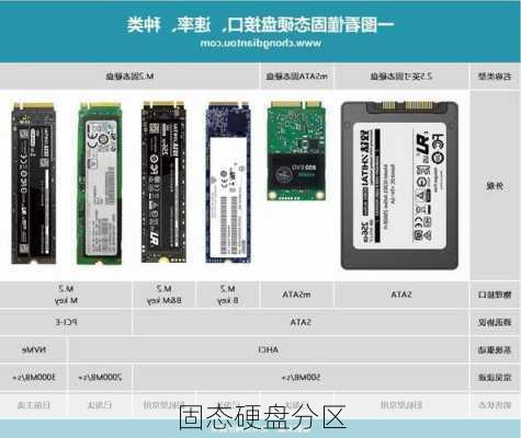 固态硬盘分区-第1张图片-模头数码科技网