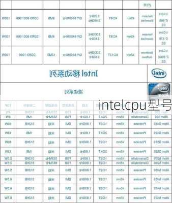 intelcpu型号-第3张图片-模头数码科技网