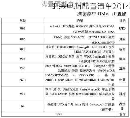 组装电脑配置清单2014-第3张图片-模头数码科技网