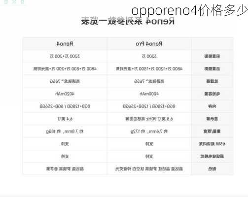 opporeno4价格多少-第3张图片-模头数码科技网