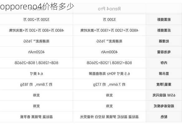 opporeno4价格多少-第2张图片-模头数码科技网