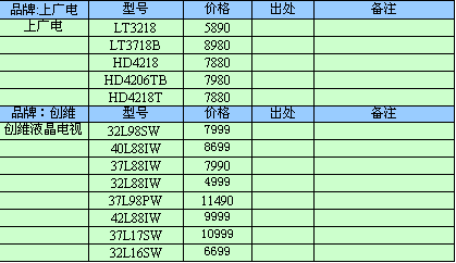 彩电报价-第3张图片-模头数码科技网