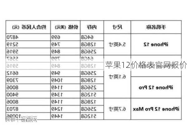 苹果12价格表官网报价-第3张图片-模头数码科技网