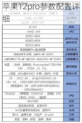 苹果12pro参数配置详细-第3张图片-模头数码科技网