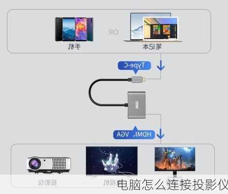 电脑怎么连接投影仪-第3张图片-模头数码科技网