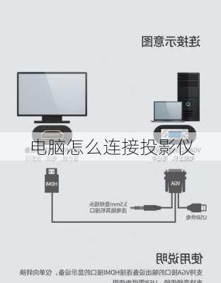 电脑怎么连接投影仪-第1张图片-模头数码科技网