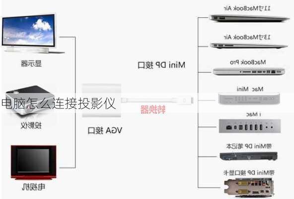 电脑怎么连接投影仪-第2张图片-模头数码科技网