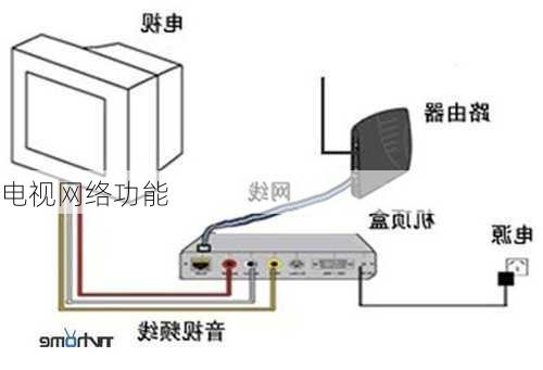 电视网络功能-第3张图片-模头数码科技网