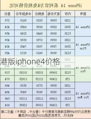 港版iphone4价格-第2张图片-模头数码科技网