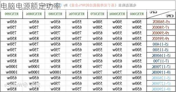 电脑电源额定功率-第3张图片-模头数码科技网