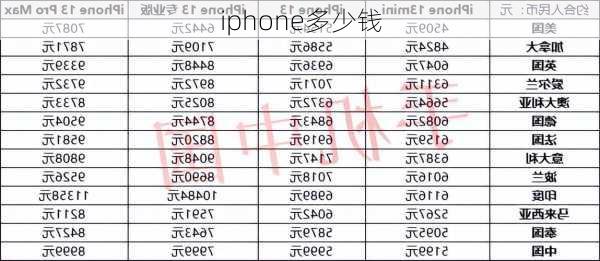 iphone多少钱-第3张图片-模头数码科技网