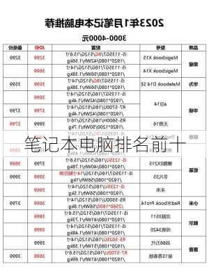 笔记本电脑排名前十-第2张图片-模头数码科技网