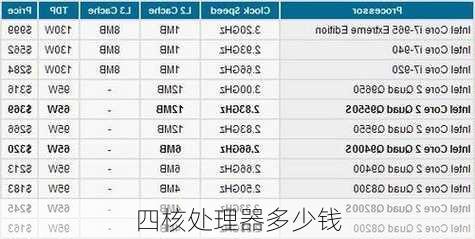 四核处理器多少钱-第2张图片-模头数码科技网