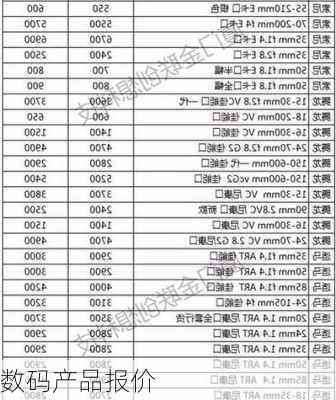 数码产品报价-第2张图片-模头数码科技网