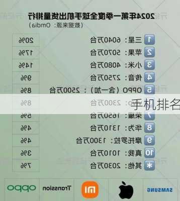 手机排名-第1张图片-模头数码科技网