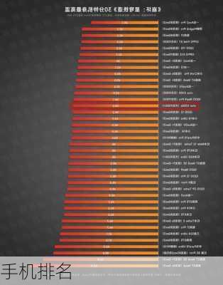 手机排名-第2张图片-模头数码科技网