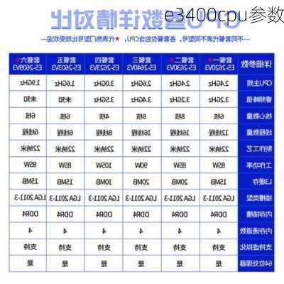 e3400cpu参数-第3张图片-模头数码科技网