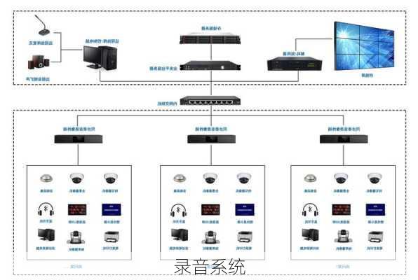 录音系统-第1张图片-模头数码科技网