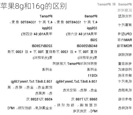 苹果8g和16g的区别-第3张图片-模头数码科技网